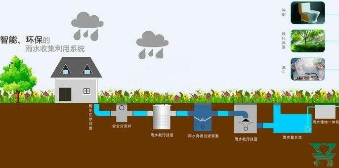 雨水收集系統(tǒng)設(shè)計(jì)原則：施工工藝大揭秘，你想知道的都有！